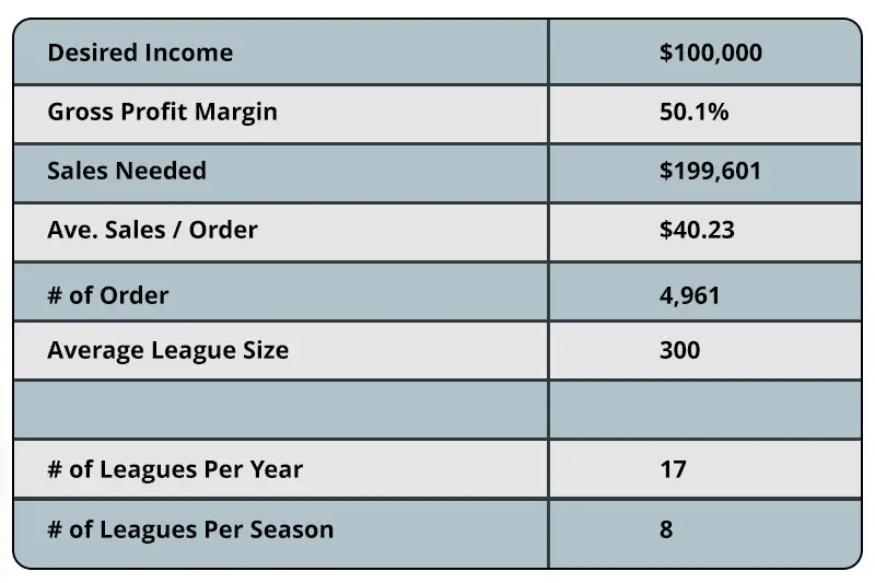 The Complete Guide To Making 100K Per Year In Youth Sports Photography Image Post - Psu Education